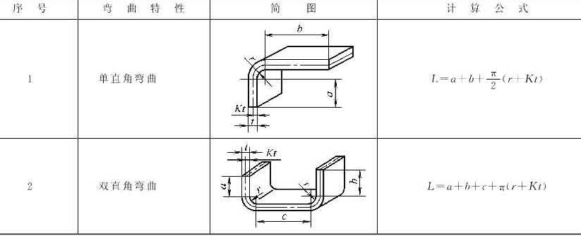 十年设计师都看不懂,产品展开公式有这么复杂,网友:的确涨见识了!的图4